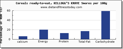 calcium and nutrition facts in kelloggs cereals per 100g